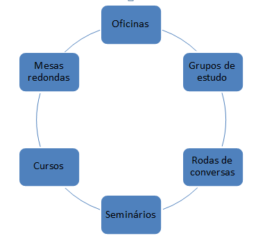 Metodologia